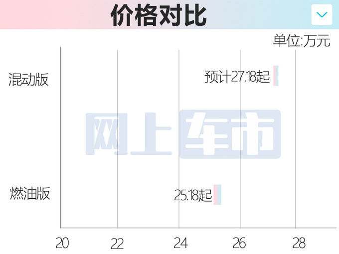 林肯2款混动新车3月6日上市用1.5T+比亚迪电池-图10
