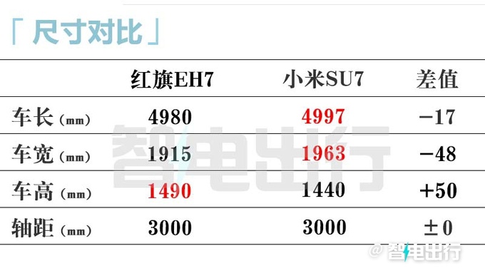 换标红旗H7纯电实车到店销售预计卖20万-图9