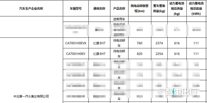 换标红旗H7纯电实车到店销售预计卖20万-图10