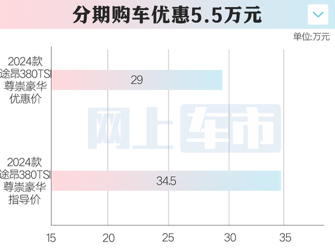 大众新途昂谍照曝光 换美版前脸 现款优惠5.5万-图1
