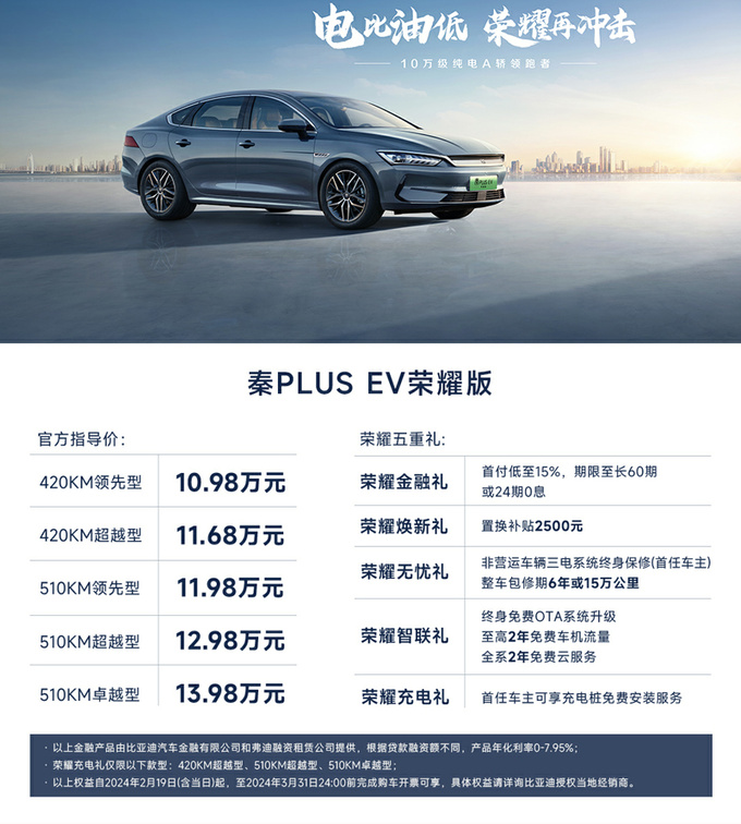 全面降价比亚迪新秦PLUS售7.98-13.98万 3大升级-图5