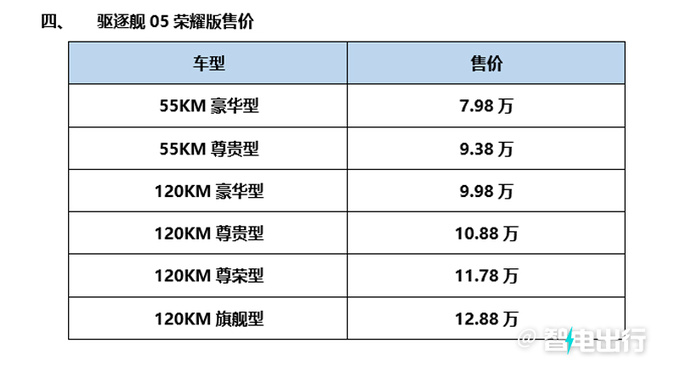 最高降2.2万比亚迪新驱逐舰05售7.98万起 17项标配-图5