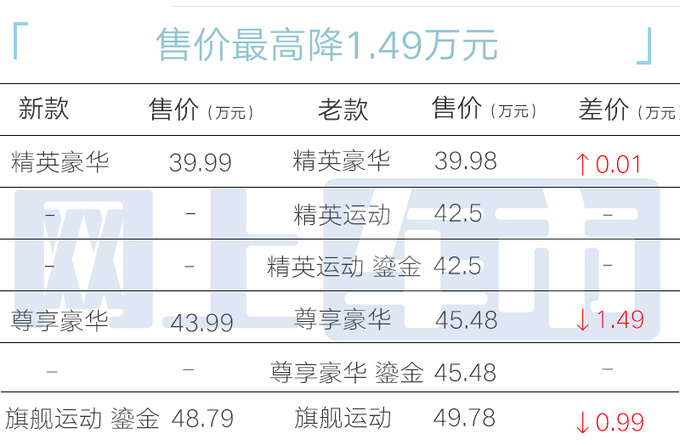 官降1.49万捷豹2024款XFL售39.99万起 换新前脸-图5