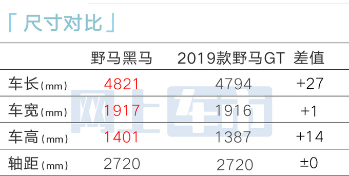 多花近15万买新款福特Mustang黑马售72.5万-图1