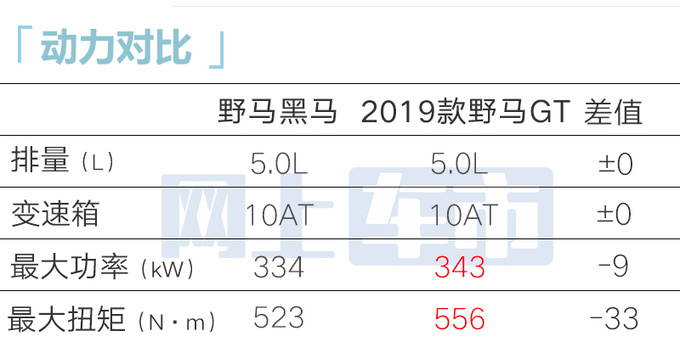 多花近15万买新款福特Mustang黑马售72.5万-图4