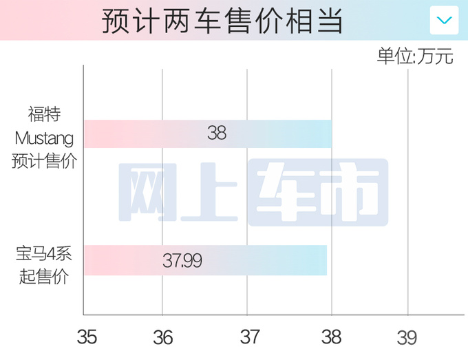 福特4S店新Mustang野马4月上市预售38万-45万-图7
