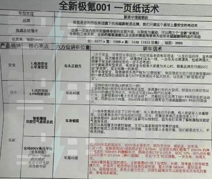 新极氪001培训资料曝光8天后上市 多项升级-图4