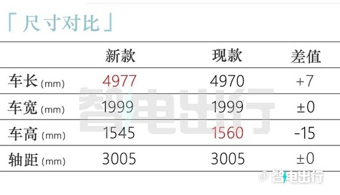 新极氪001培训资料曝光8天后上市 多项升级-图8