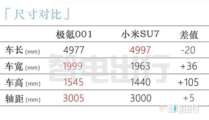 新极氪001培训资料曝光8天后上市 多项升级-图9