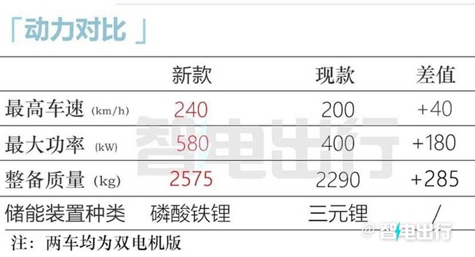 新极氪001培训资料曝光8天后上市 多项升级-图16