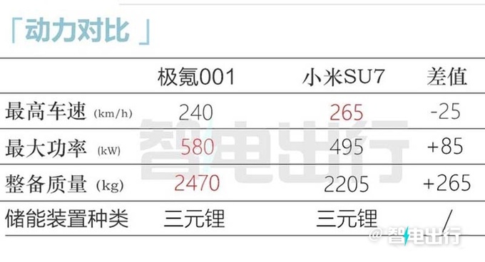 新极氪001培训资料曝光8天后上市 多项升级-图17