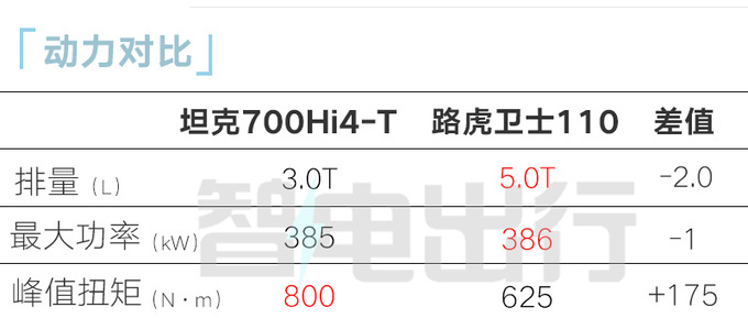 坦克700混动实车到店7天后上市 预售46.8万起-图17