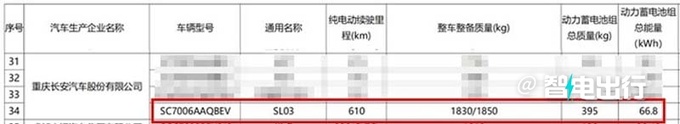 深蓝新SL03纯电明天上市续航调整会降价吗-图5