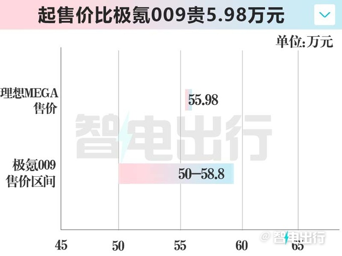 理想MEGA发布后 股价暴跌市值蒸发630亿-图7