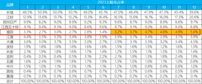 国内首款柴油混动火星皮卡2023惊艳亮相2024越战越勇-图5