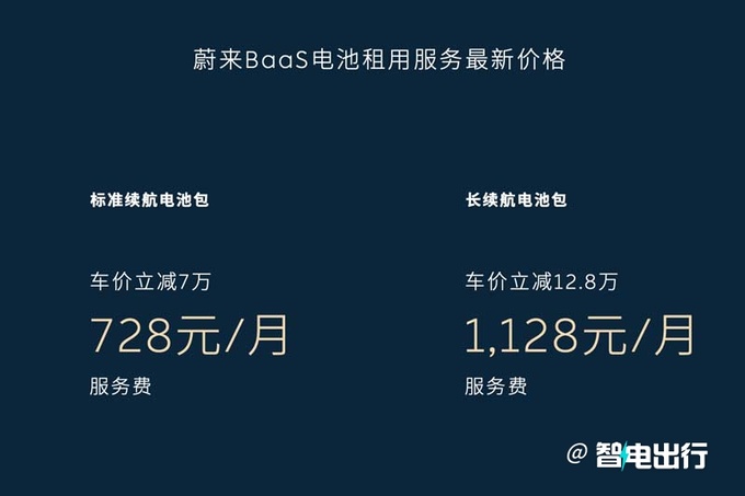 蔚来官宣大降价与宁德时代合作开发长寿命电池-图5