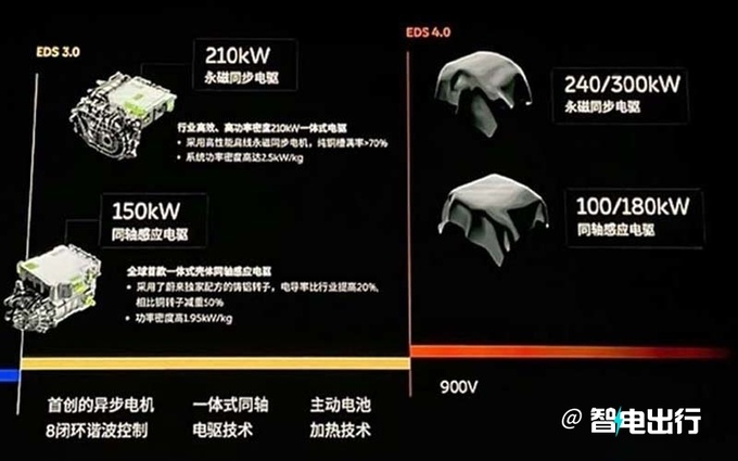 蔚来5月中上旬发布乐道秦力洪不是中低端品牌-图11