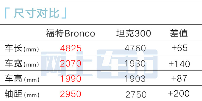 福特4S店国产烈马3月24日上市预计卖29万起-图1