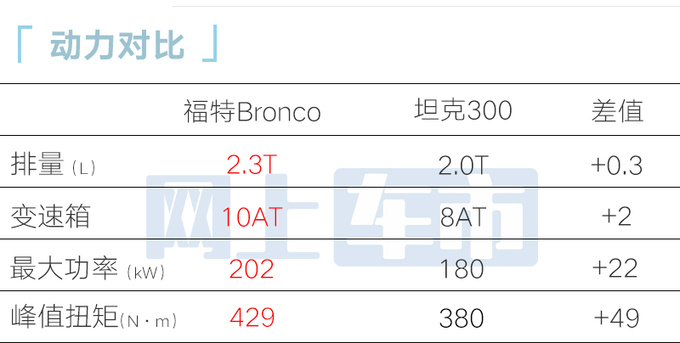 福特4S店国产烈马3月24日上市预计卖29万起-图1