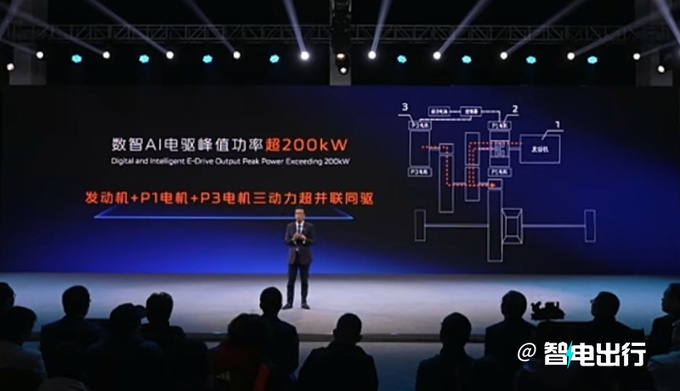 长安发布新蓝鲸动力引力UNI-Z首搭 3月底上市-图14