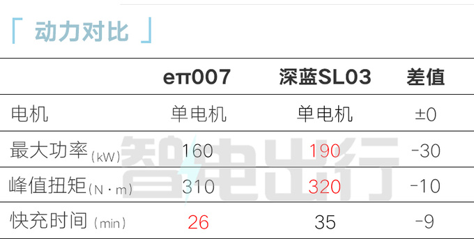 东风eπ007售15.96万起增程/纯电都有 PK比亚迪海豹-图12