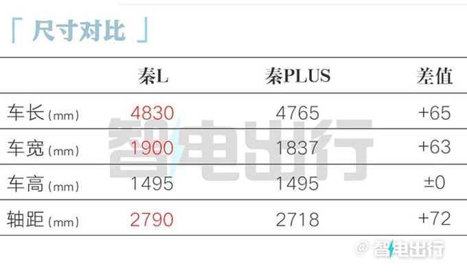 比亚迪秦L工厂实拍内饰焕新 4S店预计4月初上市-图9