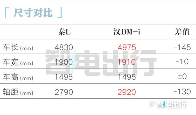 比亚迪秦L工厂实拍内饰焕新 4S店预计4月初上市-图10