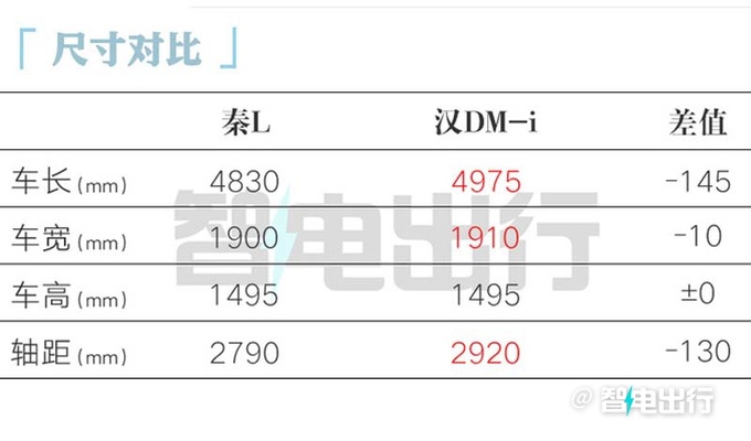 比亚迪秦L工厂实拍内饰焕新 4S店预计4月初上市-图10