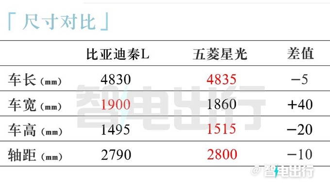 比亚迪秦L工厂实拍内饰焕新 4S店预计4月初上市-图11