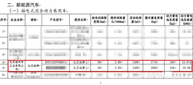 比亚迪秦L工厂实拍内饰焕新 4S店预计4月初上市-图16