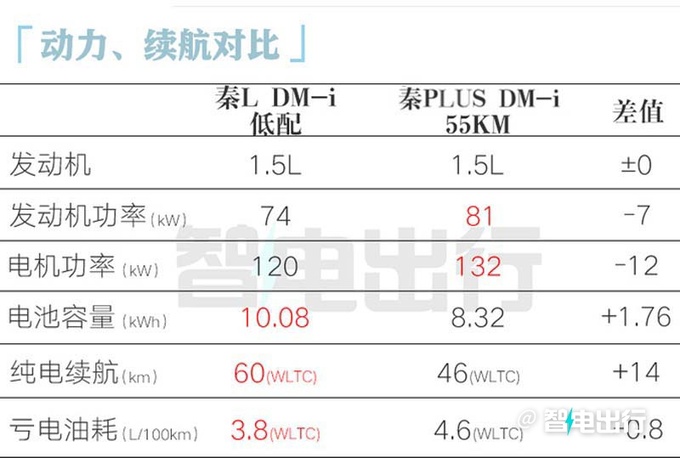 比亚迪秦L工厂实拍内饰焕新 4S店预计4月初上市-图17
