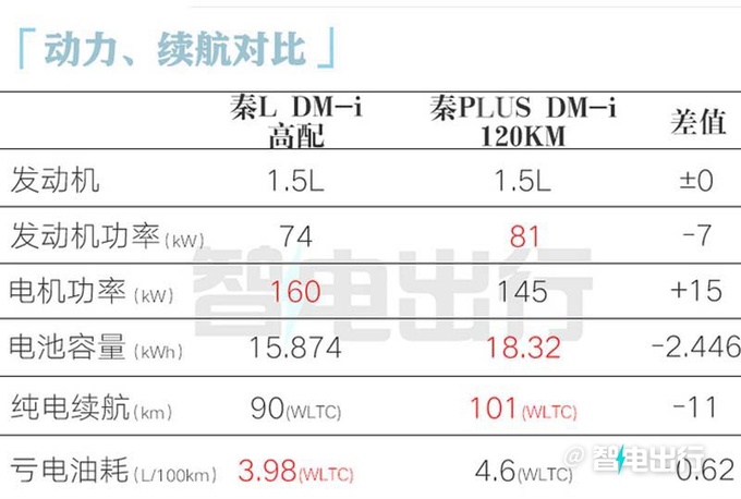 比亚迪秦L工厂实拍内饰焕新 4S店预计4月初上市-图18