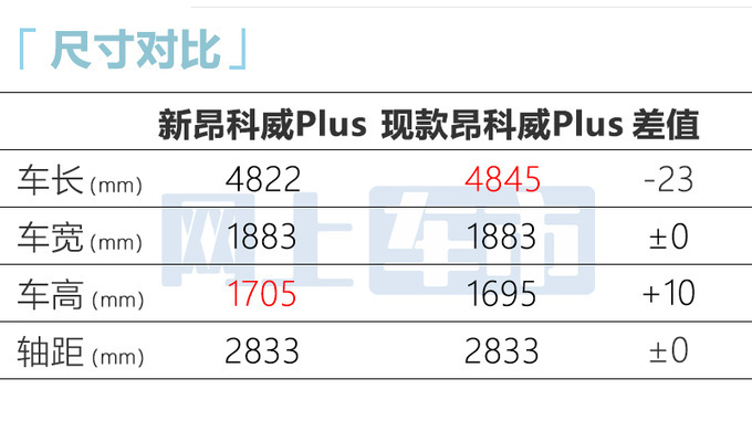 别克4S店新昂科威家族4月8日上市预计16.99万起售-图10