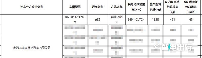 极狐阿尔法S5到店可选四驱版 销售即将上市-图19