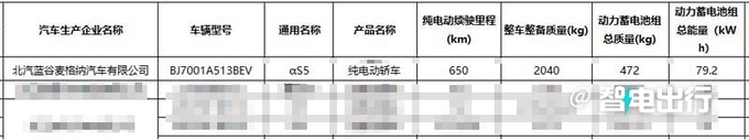 极狐阿尔法S5到店可选四驱版 销售即将上市-图20