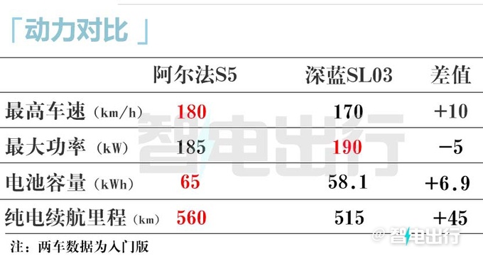 极狐阿尔法S5到店可选四驱版 销售即将上市-图22