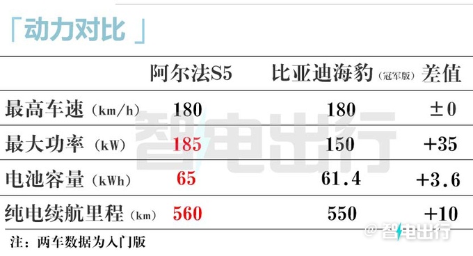 极狐阿尔法S5到店可选四驱版 销售即将上市-图23