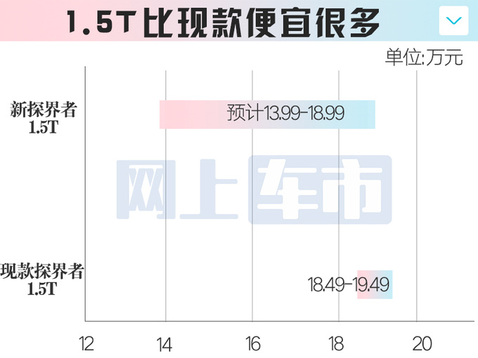 雪佛兰新探界者4月上市销售预计卖13.99-18.99万-图1