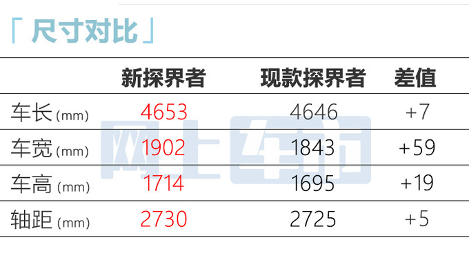 雪佛兰新探界者4月上市销售预计卖13.99-18.99万-图11