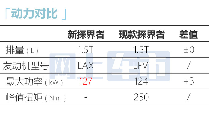 雪佛兰新探界者4月上市销售预计卖13.99-18.99万-图13