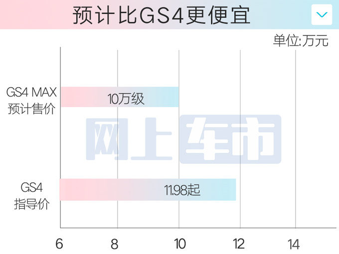传祺GS4升级版或4月上市加长14cm 撞脸丰田汉兰达-图1