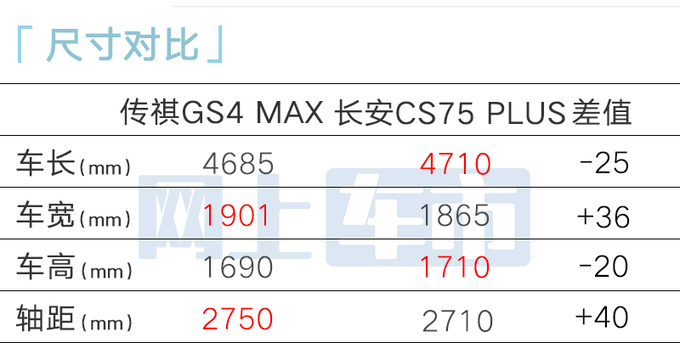 传祺新GS4亮相尺寸大升级 撞脸丰田汉兰达-图9