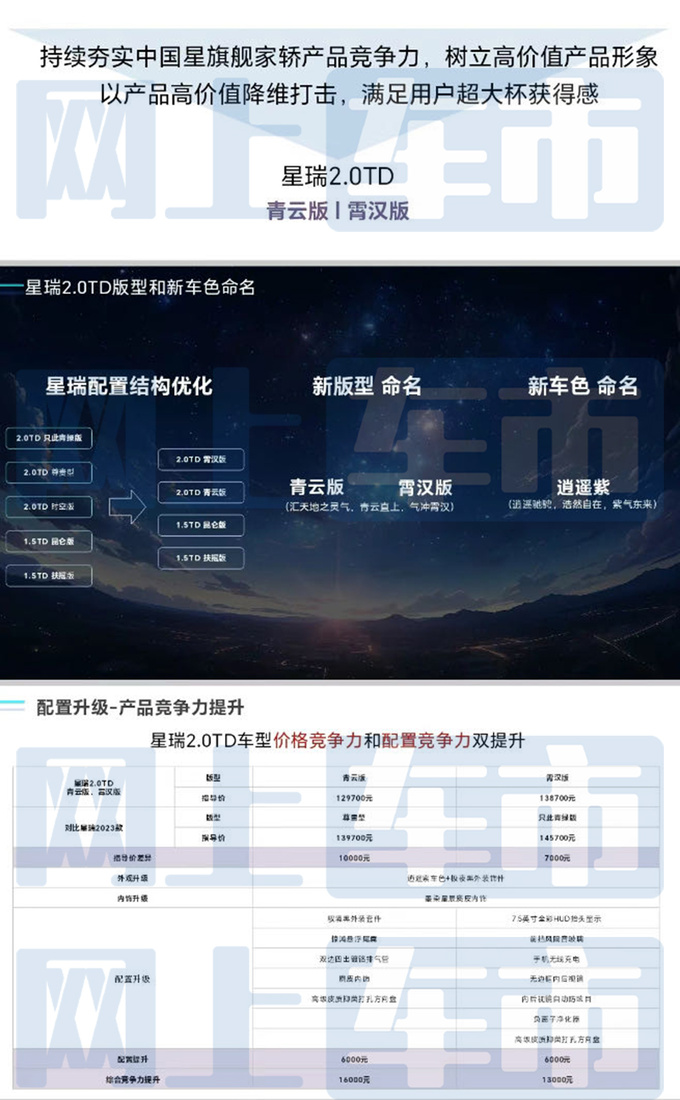 吉利新星瑞3月26日上市配置曝光 或售12.97万起-图1
