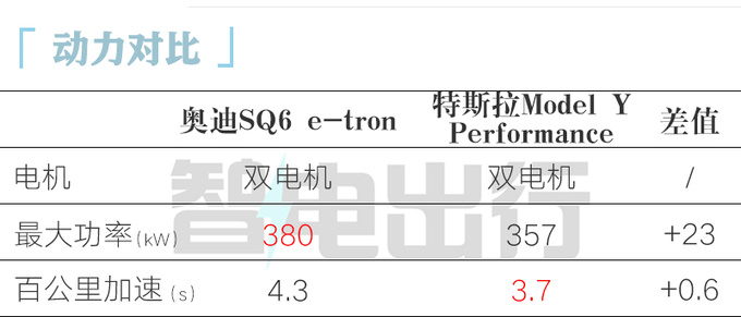 奥迪Q6 e-tron全球首发保时捷同平台 国产再加长-图7