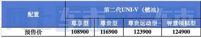 长安新UNI-V明天上市车身加长 预售10.89-12.49万-图4