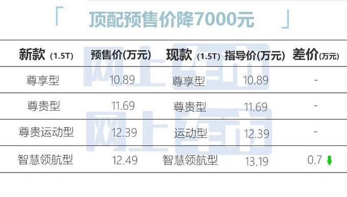 长安新UNI-V明天上市车身加长 预售10.89-12.49万-图5