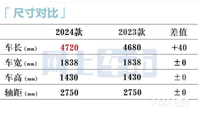 长安新UNI-V明天上市车身加长 预售10.89-12.49万-图7