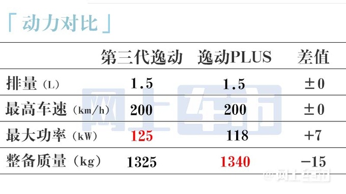 长安逸达更名-第三代逸动明天上市 多项配置变化-图19