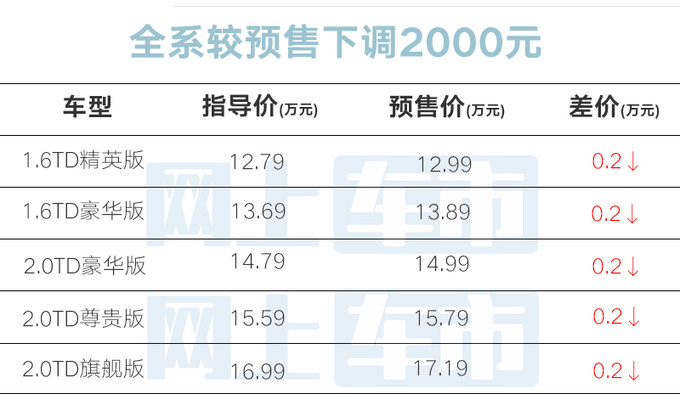比预售便宜2000元捷途X90 PRO售12.79万起-图2