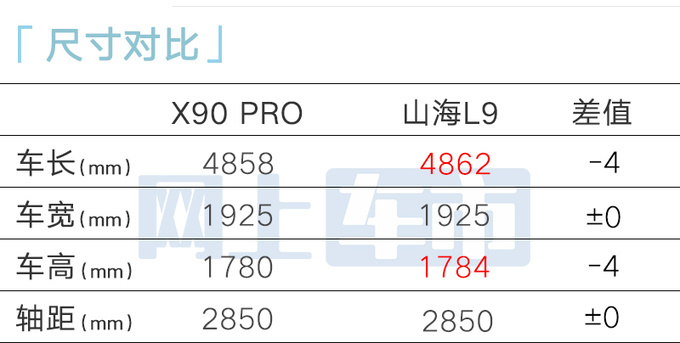 全面降价捷途X90 PRO售xx.xx万起 搭山海L9同款前脸-图3